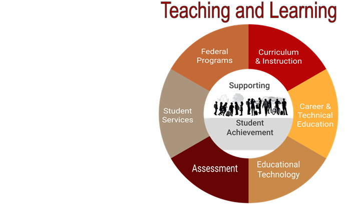 CUSD Teaching and Learning